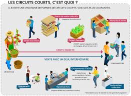 L'éducation et la recherche